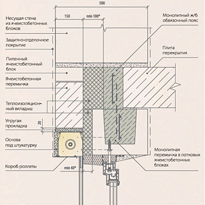 Оценка теплового режима различных узлов сопряжения роллет со встроенными коробами и наружных стен